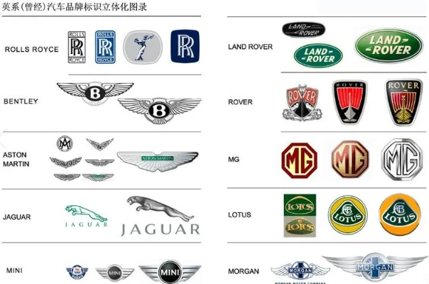 英国高端汽车品牌概览