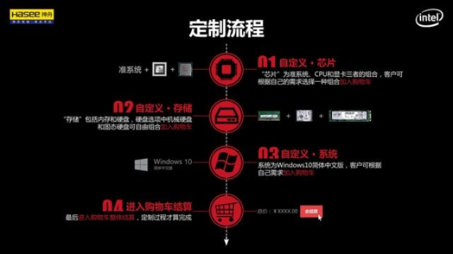 打造个人电脑品牌，从零到一的创业旅程