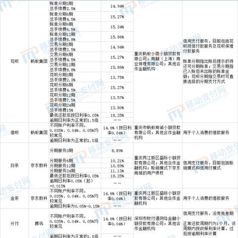 U卡微信分付操作详解，如何有效套出资金？