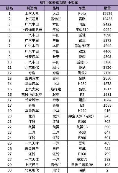 合资汽车品牌排名概览