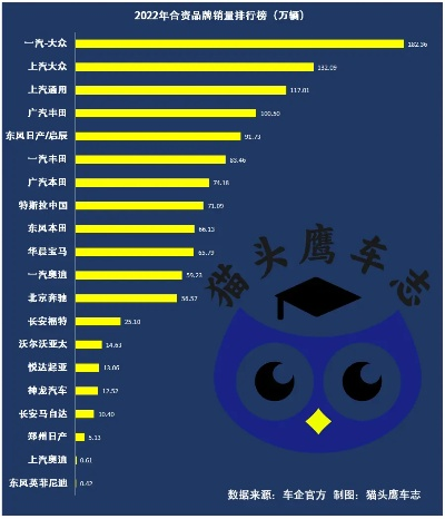 合资汽车品牌排名概览