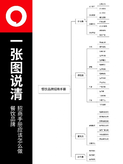 正规餐饮品牌如何招商