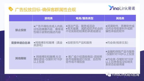 手把手教你羊小咩享花卡提现全流程，附避坑指南和真实案例