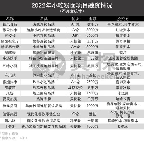 西安关中餐饮品牌概览