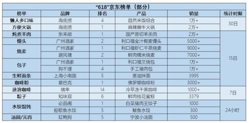 西安关中餐饮品牌概览