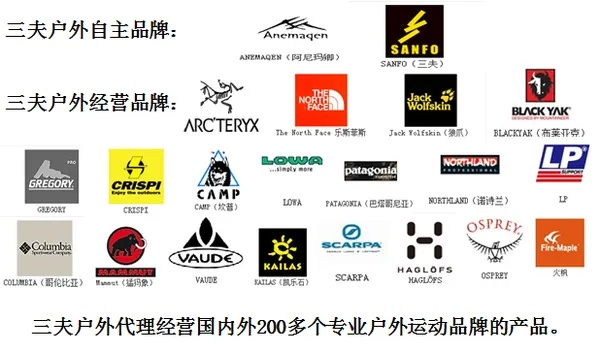 欧洲户外品牌概览