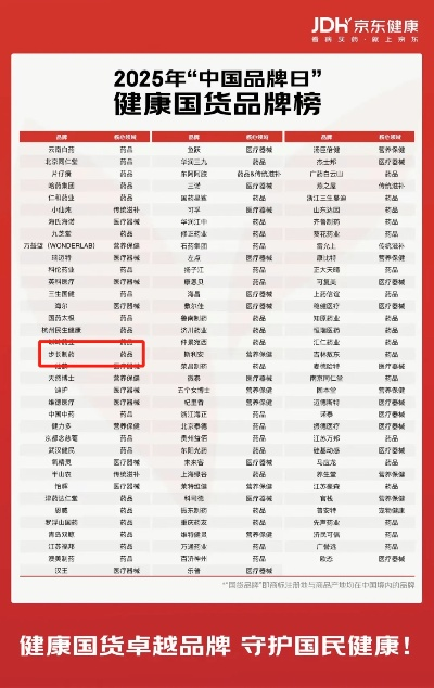 央视曝光的医药品牌大盘点