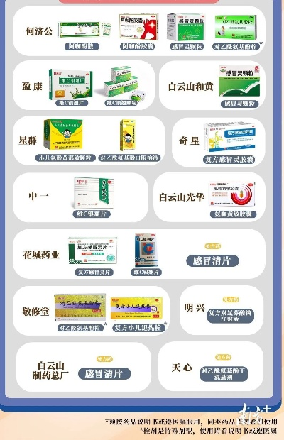 央视曝光的医药品牌大盘点