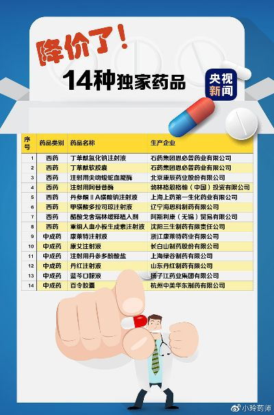 央视曝光的医药品牌大盘点