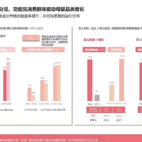 母婴品牌市场现状与未来趋势