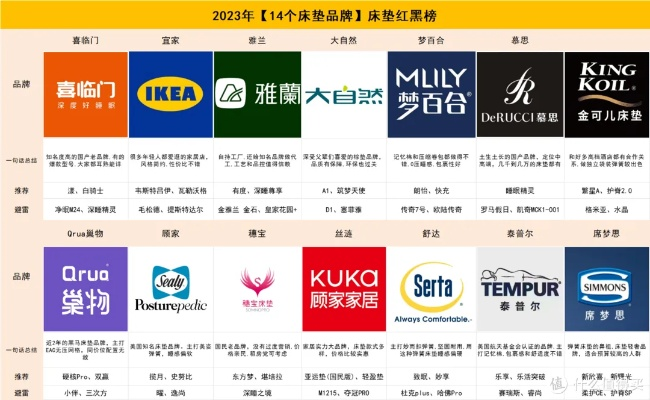家居常见品牌名称解析