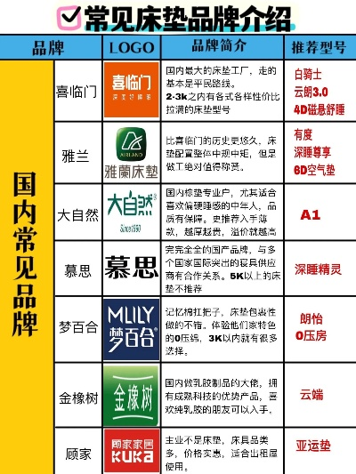 家居常见品牌名称解析