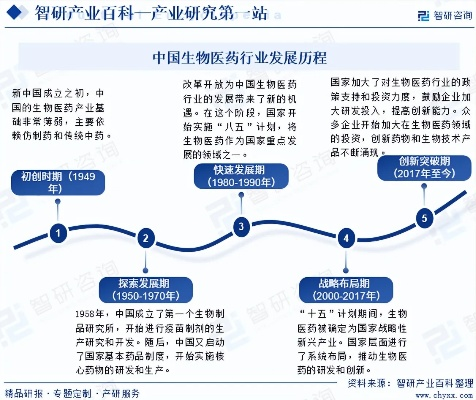 中国生物医药品牌崛起之路