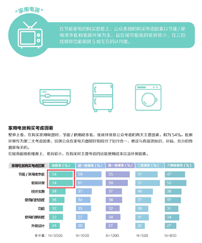揭秘高耗电小家电背后的真相