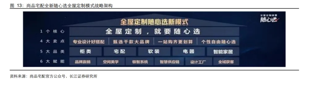 家居品牌战法视频讲解