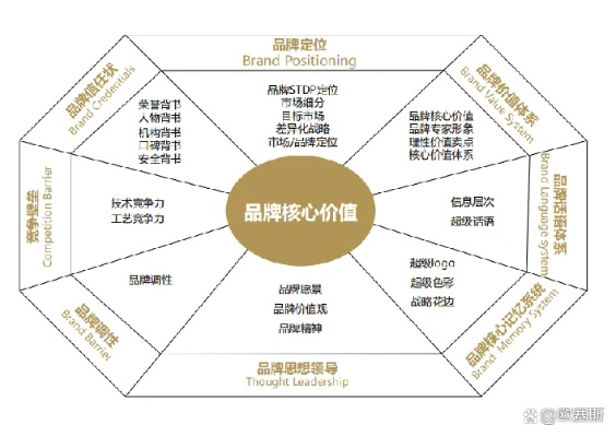家居品牌战法视频讲解
