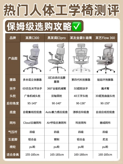 国内电脑椅品牌大比拼