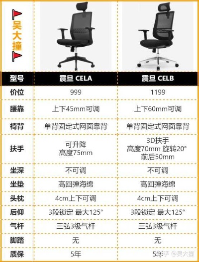 国内电脑椅品牌大比拼