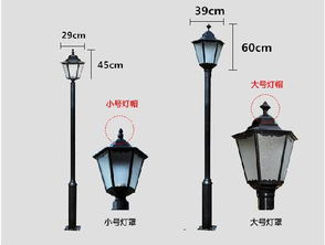 户外灯具的五大选购要点