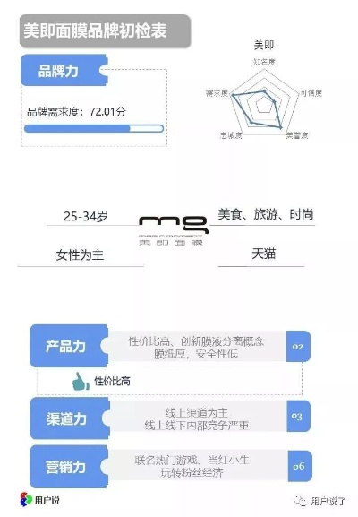 美即化妆品品牌介绍及市场表现