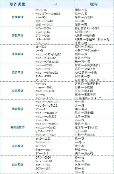 揭秘微信聊天记录盗取技巧，风险与防范一览表
