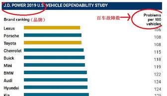 世界汽车品牌归属概览