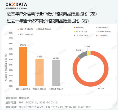 户外品牌des的全面解析