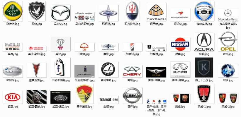 全球汽车品牌Logo大揭秘