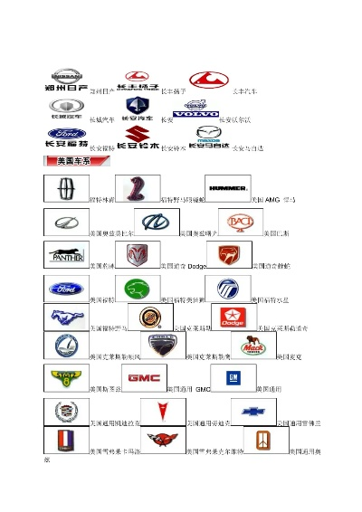全球汽车品牌Logo大揭秘