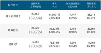探索网络住宿新纪元，查开房网网址多少钱？