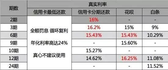 白条总额度取现额度解析，了解、使用与优化