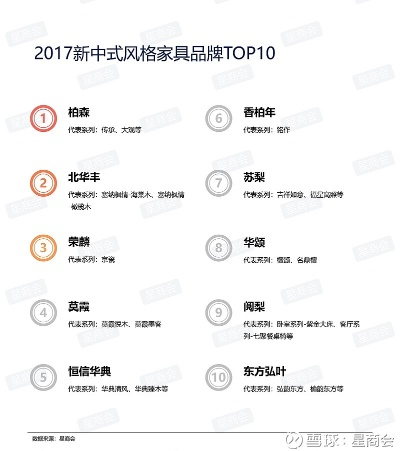 家居装修合作品牌排行指南