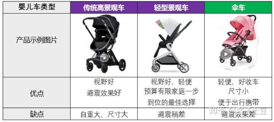 母婴童车品牌精选与市场动态