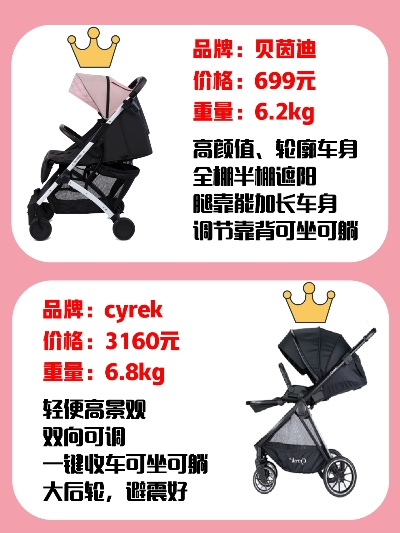 母婴童车品牌精选与市场动态