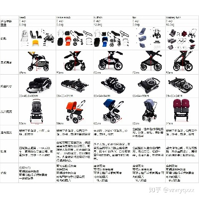 母婴童车品牌精选与市场动态