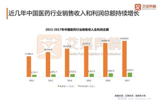 医药品牌打造困境问题分析