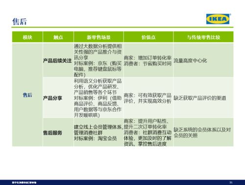 母婴品牌进货指南，策略、技巧与案例分析