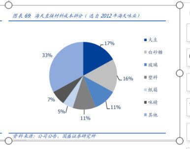 材料行业做什么赚钱快？深度解析行业趋势与热门领域