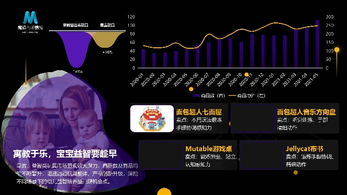 母婴品牌数据洞察—市场趋势与消费者行为解析