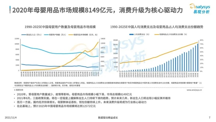 母婴品牌数据洞察—市场趋势与消费者行为解析