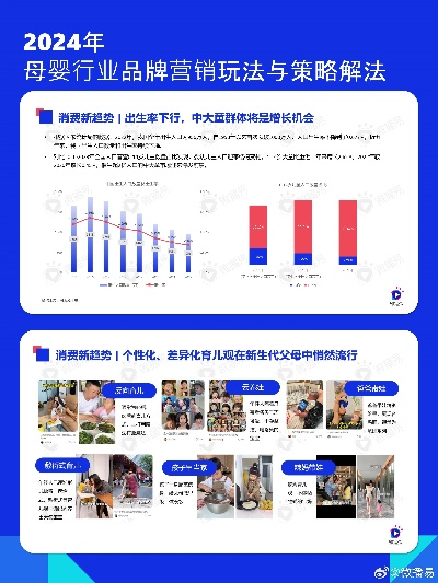 母婴品牌数据洞察—市场趋势与消费者行为解析