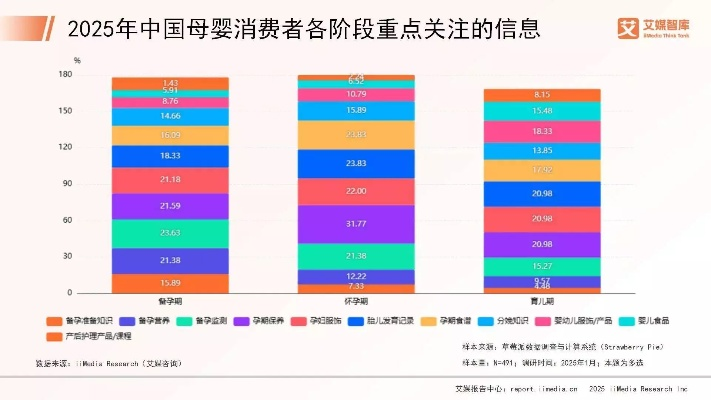 母婴品牌数据洞察—市场趋势与消费者行为解析