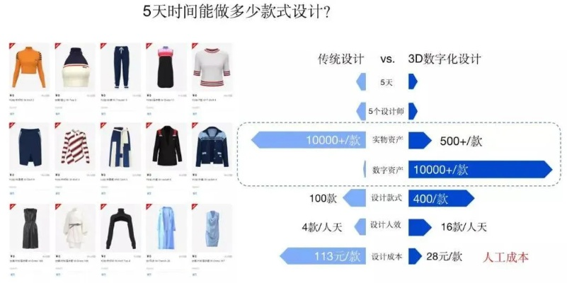 服装转行做什么赚钱快点？全面解析与实例探究