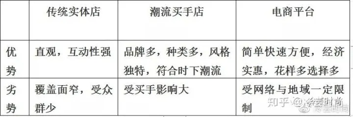 服装转行做什么赚钱快点？全面解析与实例探究