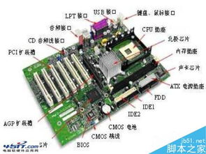2022年电脑主板品牌盘点