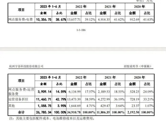 换电柜加盟如何分钱？一文带你了解利润分配全貌