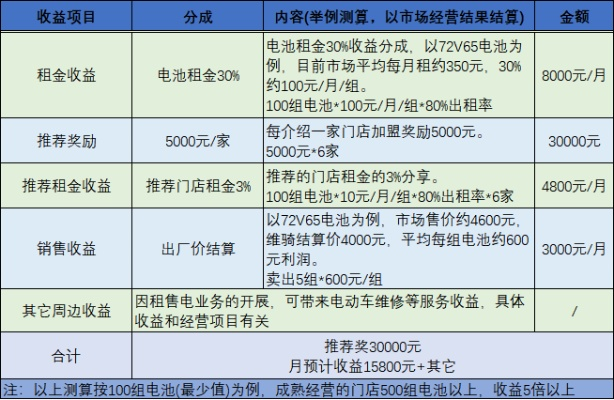 换电柜加盟如何分钱？一文带你了解利润分配全貌