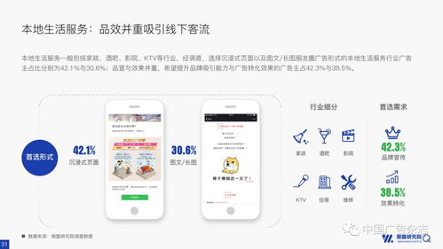 汽车品牌广告投放策略全解析