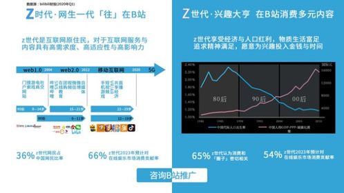 汽车品牌广告投放策略全解析