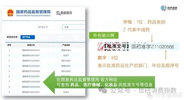 全面解析医药品牌资质查询系统